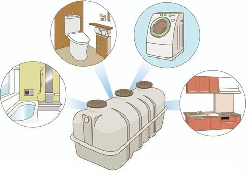 浄化槽の設置補助制度2