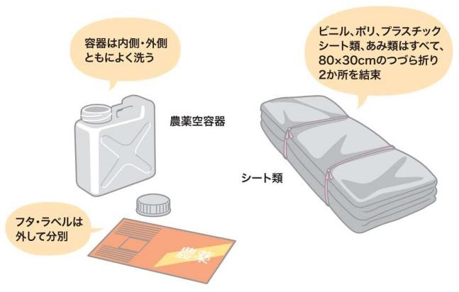 農業用廃プラスチック類回収