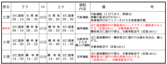 第18回加計呂麻島ハーフマラソン2026開催に伴う「フェリーかけろま」運航日程変更