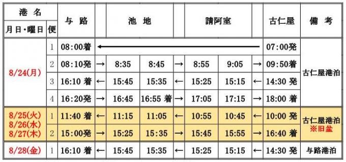 【せとなみ】お盆（旧盆）に伴う運航日程変更
