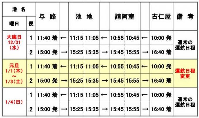 「せとなみ」の年始の運航について