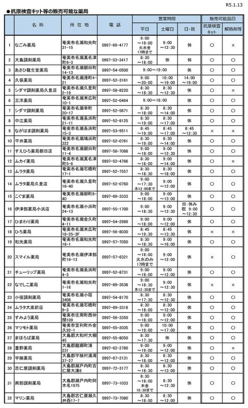 抗原検査キット取扱薬局情報（令和5年1月13日時点）