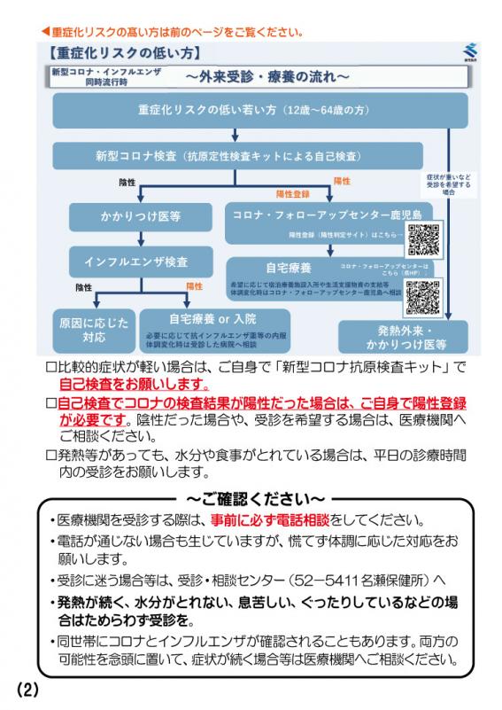 新型コロナ・インフルエンザ同時流行時の外来受診・療養の流れ2