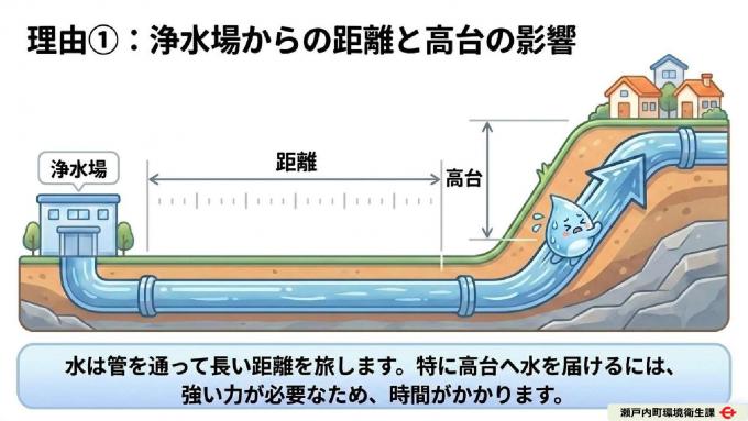 台風や停電時の断水について～心構え～3