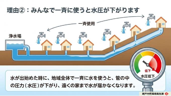 台風や停電時の断水について～心構え～4