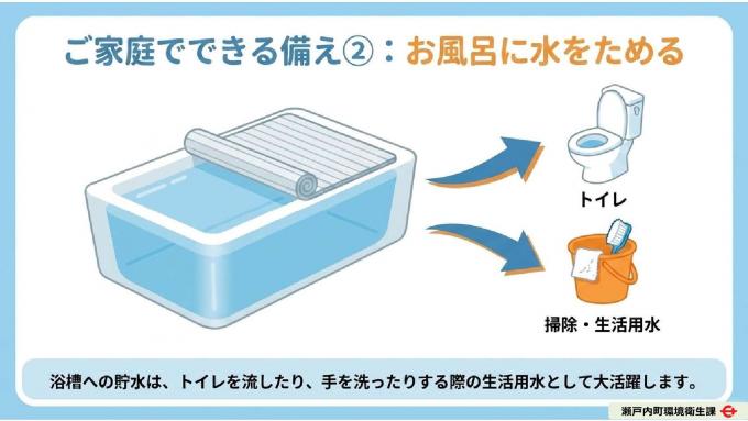 台風や停電時の断水について～心構え～6