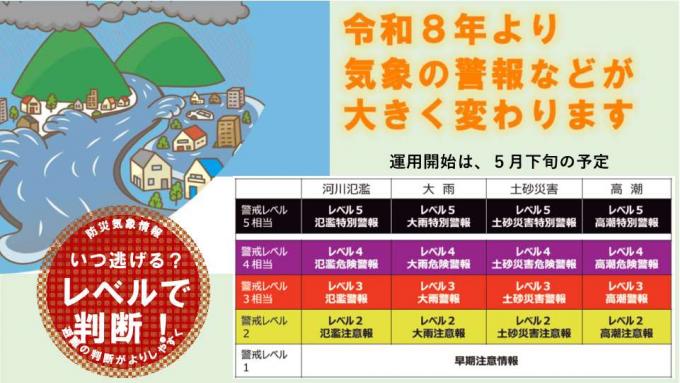 新たな気象警報1