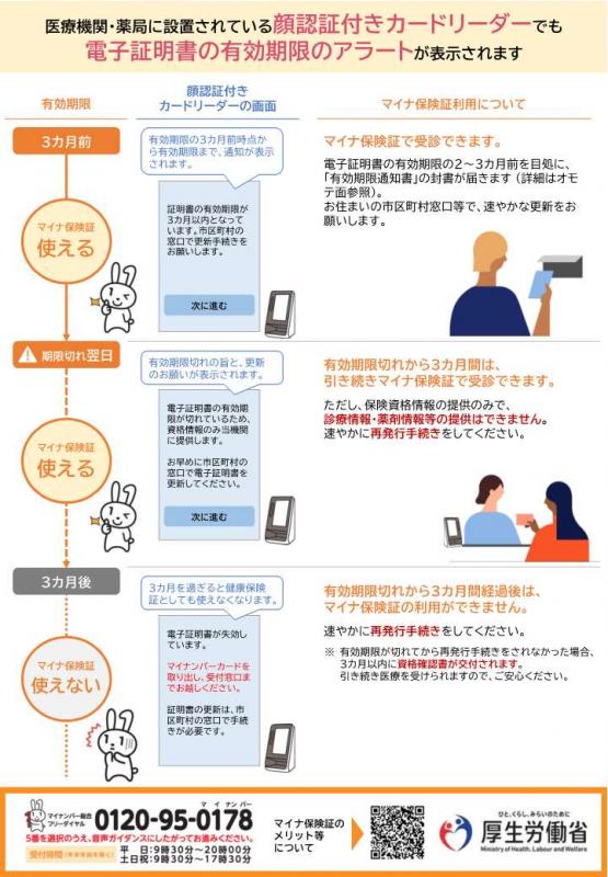 マイナ保険証利用時には電子証明書の有効期限をご確認ください！2