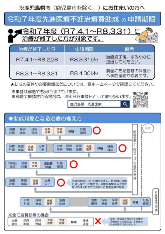 令和7年度先進医療不妊治療費助成の申請期限について1